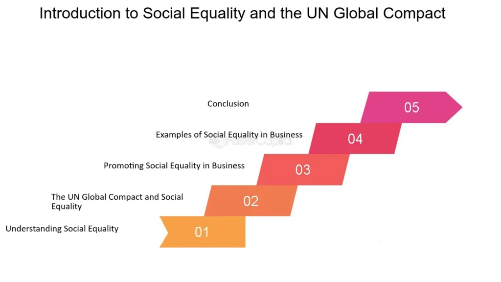 What Are Some Actions Being Taken To Achieve Social Equality