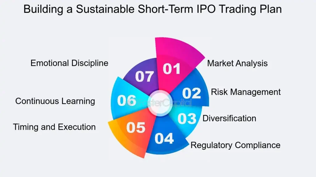 How can I track IPOs like WallStreetBets traders?