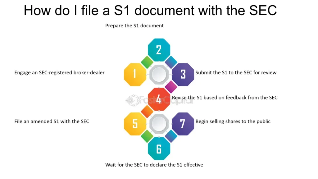 What is an S-1 filing?